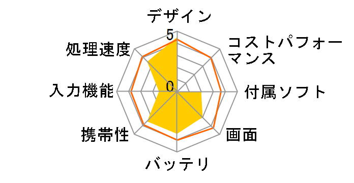 Xvision-an470�̃��[�U�[���r���[