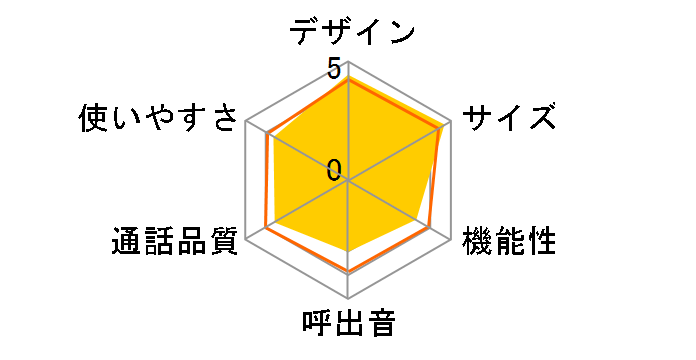 JD-S06CL-G [�O���[���n]�̃��[�U�[���r���[