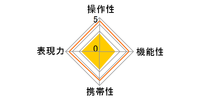 24mm F1.4 Aspherical IF [�L���m���p]�̃��[�U�[���r���[