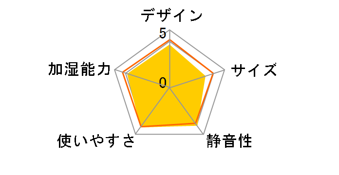 FE-KXH07-S [�V���o�[]�̃��[�U�[���r���[