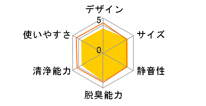 F-PXH35�̃��[�U�[���r���[