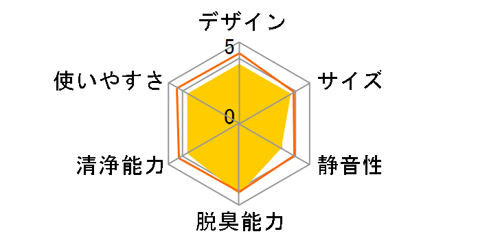 F-PDH35�̃��[�U�[���r���[