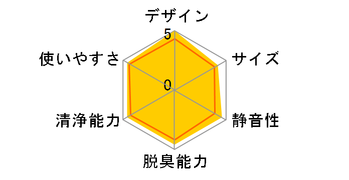 F-VXH80�̃��[�U�[���r���[