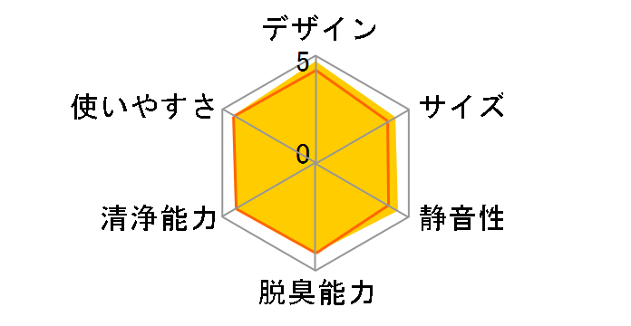 F-VXH50-CK [�R�����u���b�N]�̃��[�U�[���r���[