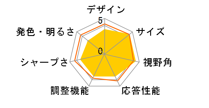 ColorEdge CX240-CN [24.1�C���` �u���b�N]�̃��[�U�[���r���[