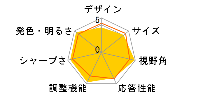 ColorEdge CX240-CNX [24.1�C���` �u���b�N]�̃��[�U�[���r���[