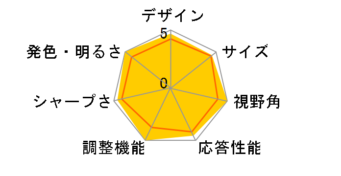 ColorEdge CS230-CN [23�C���` �u���b�N]�̃��[�U�[���r���[