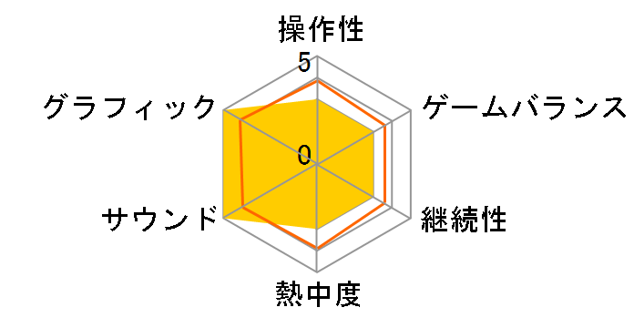 Halo 4�̃��[�U�[���r���[