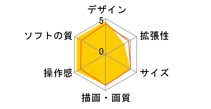 Xbox 360 320GB Halo 4 ���~�e�b�h �G�f�B�V�����̃��[�U�[���r���[