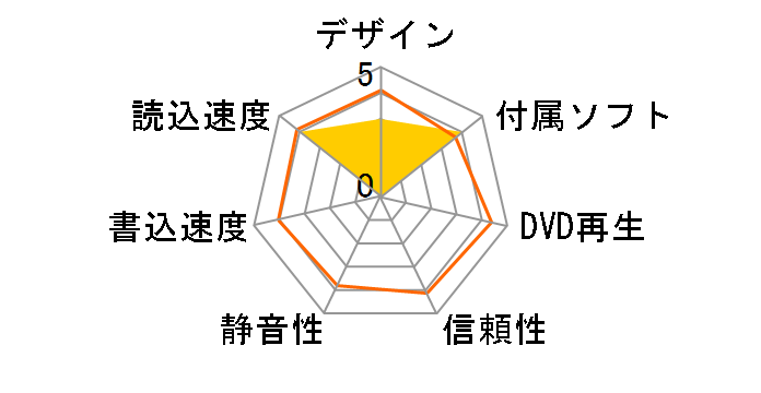 BDR-207BK/WS �o���N [�u���b�N]�̃��[�U�[���r���[