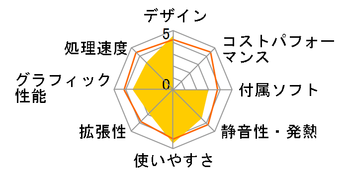 Lenovo C325 30951SJ [�_�C�������h�u���b�N]�̃��[�U�[���r���[