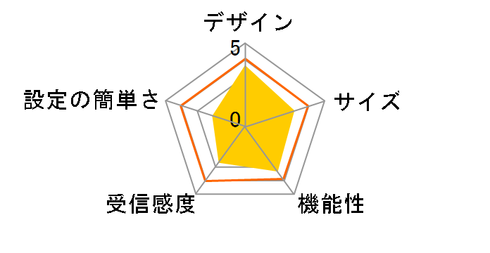 WN-AG300DGR�̃��[�U�[���r���[