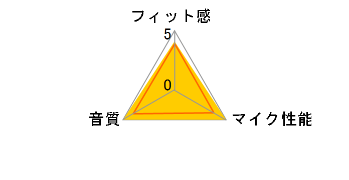 Jabra TALK A2DP�Ή��ł̃��[�U�[���r���[