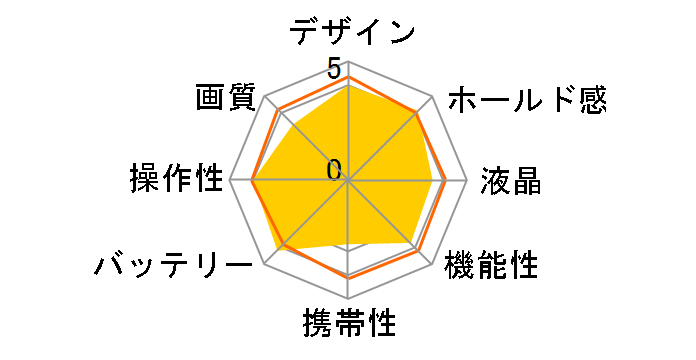 FinePix SL300 [�u���b�N]�̃��[�U�[���r���[