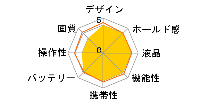 FinePix JZ250 [�V���o�[]�̃��[�U�[���r���[