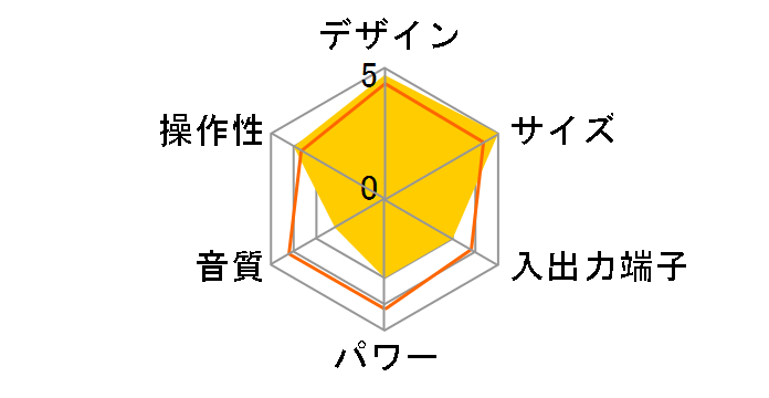 X-EM11�̃��[�U�[���r���[