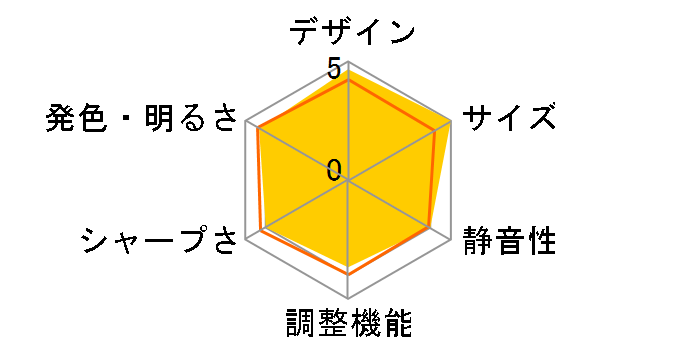 KG-PS30TDW [�u���b�N]�̃��[�U�[���r���[