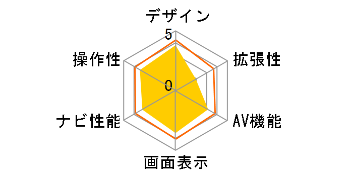 Trywin Smart DTN-6700�̃��[�U�[���r���[