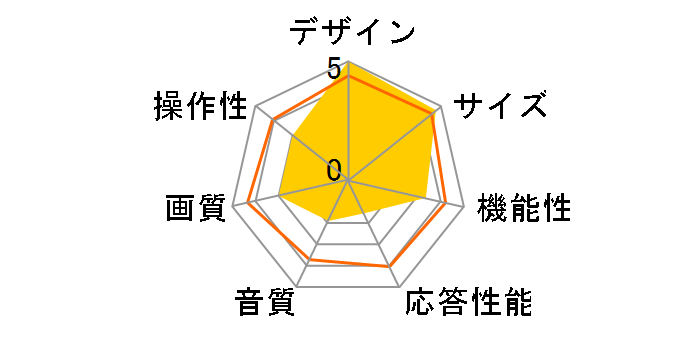 IQ-191LEDTV [19�C���`]�̃��[�U�[���r���[