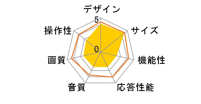 AI-17LEDTV [17�C���`]�̃��[�U�[���r���[