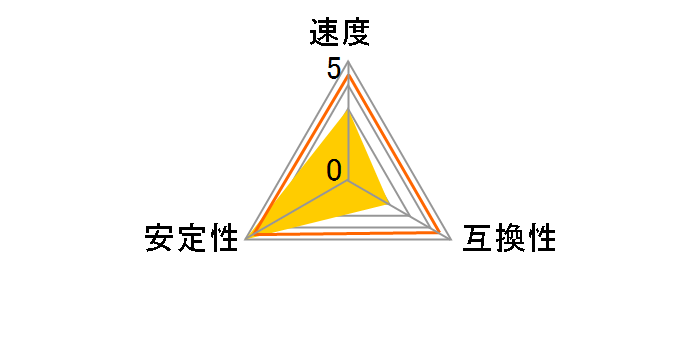 F3-1600C9D-16GSR [DDR3 PC3-12800 8GB 2���g]�̃��[�U�[���r���[