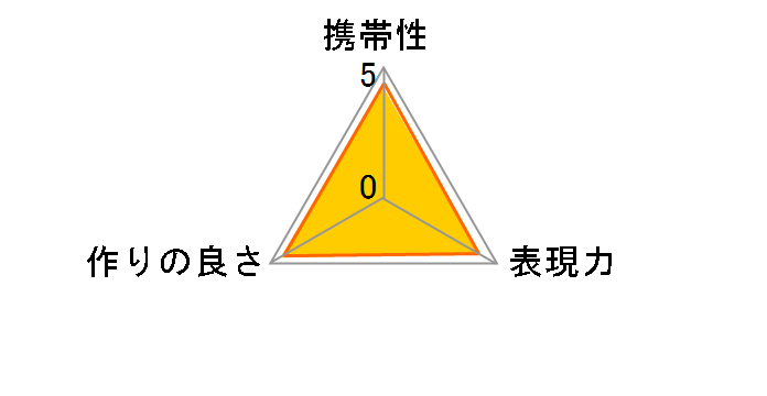 DMW-LA7�̃��[�U�[���r���[
