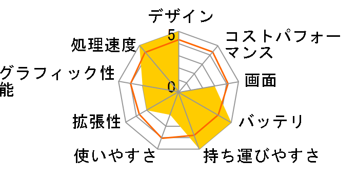 Prime Note Altair F-11 K120724�̃��[�U�[���r���[