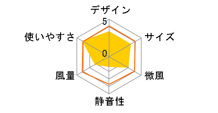 SAK-22 [�z���C�g]�̃��[�U�[���r���[