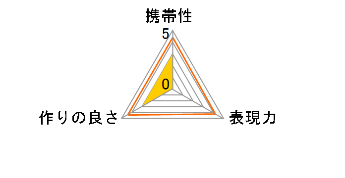 DMW-FA1�̃��[�U�[���r���[