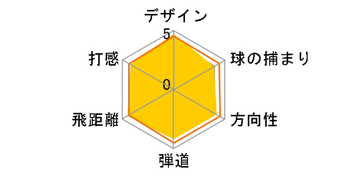 �X���N�\�� Z725 �A�C�A�� 6�{�Z�b�g [�_�C�i�~�b�N�S�[���h D.S.T. �t���b�N�X�FX100]�̃��[�U�[���r���[