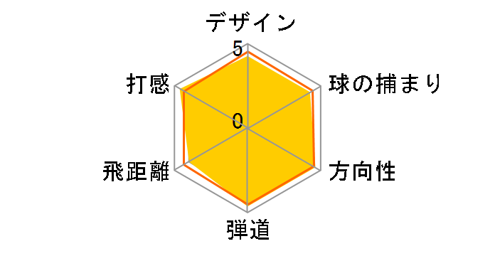 �X���N�\�� Z725 �A�C�A�� 6�{�Z�b�g [NS PRO 980GH D.S.T. �t���b�N�X�FS]�̃��[�U�[���r���[