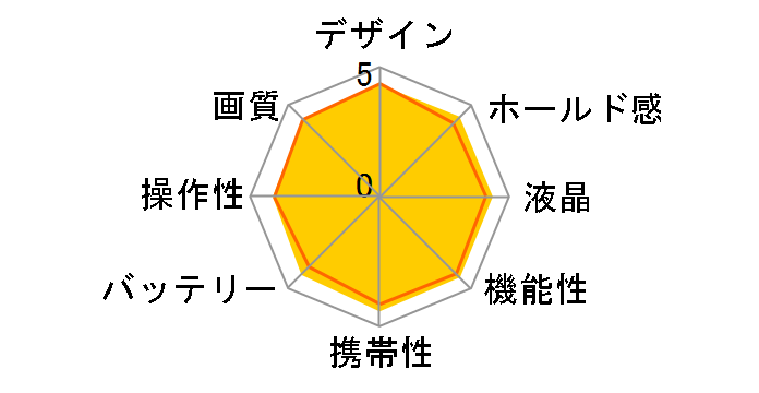 PowerShot A4000 IS [�u���[]�̃��[�U�[���r���[