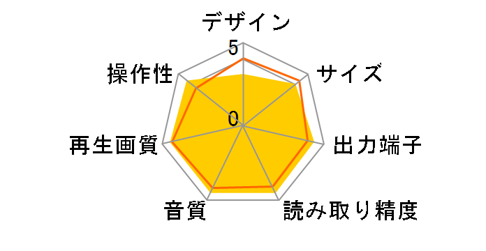 BDP-S590�̃��[�U�[���r���[