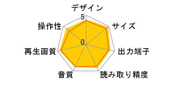 BDP-S190�̃��[�U�[���r���[