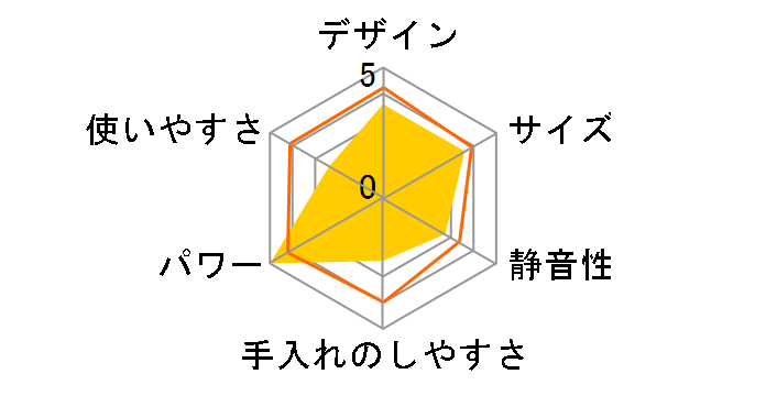 �����~�j�b�c �n�C�p���[�~�L�T�[&�W���[�T�[ FJP-588 [�V���o�[]�̃��[�U�[���r���[