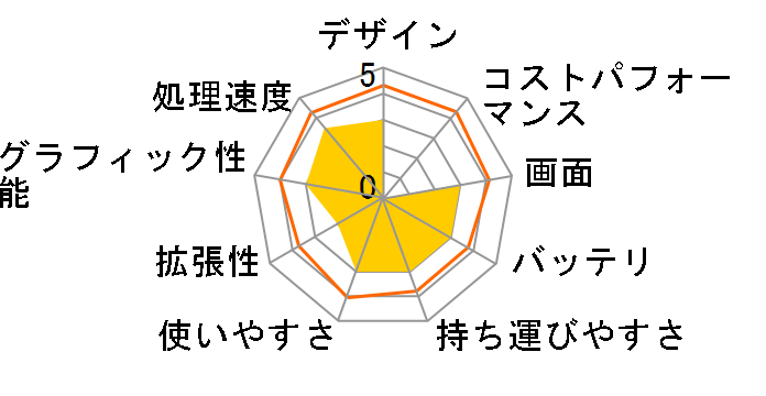 Pavilion g6-1317AX �p�t�H�[�}���X���f�� B3J81PA-AAAA�̃��[�U�[���r���[