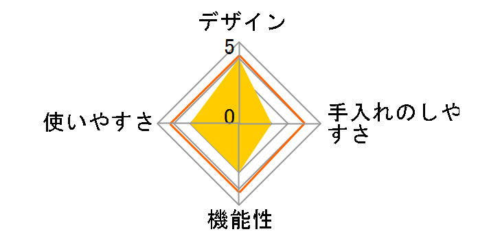 �A�N�e�B�N�b�N �v���X 3L P4294031�̃��[�U�[���r���[