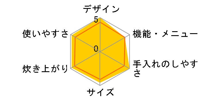 �Y���� NJ-VE103-W [�s���A�z���C�g]�̃��[�U�[���r���[