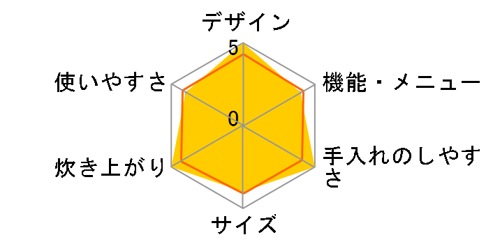 �Y���� NJ-VE183-W [�s���A�z���C�g]�̃��[�U�[���r���[