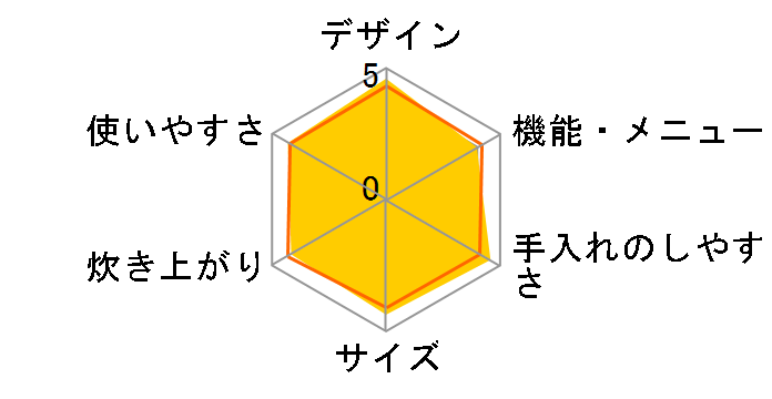 �Y���� NJ-VV103-A [���C�����l�C�r�[]�̃��[�U�[���r���[