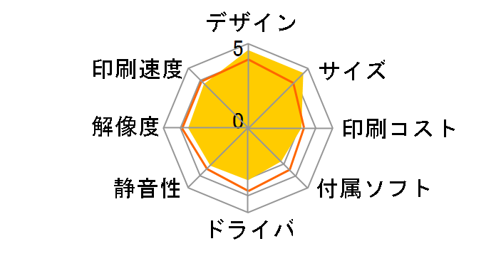 SELPHY CP900(WH) [�z���C�g]�̃��[�U�[���r���[