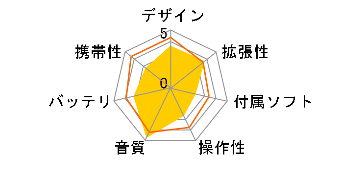 HDP-R10�̃��[�U�[���r���[