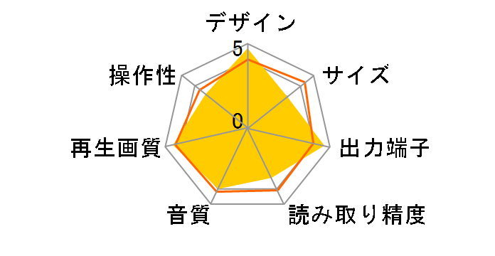 HB3D-3300K�̃��[�U�[���r���[