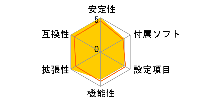 P8C WS�̃��[�U�[���r���[