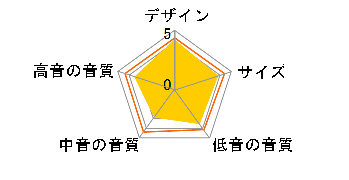 D-055(B) [�y�A]�̃��[�U�[���r���[