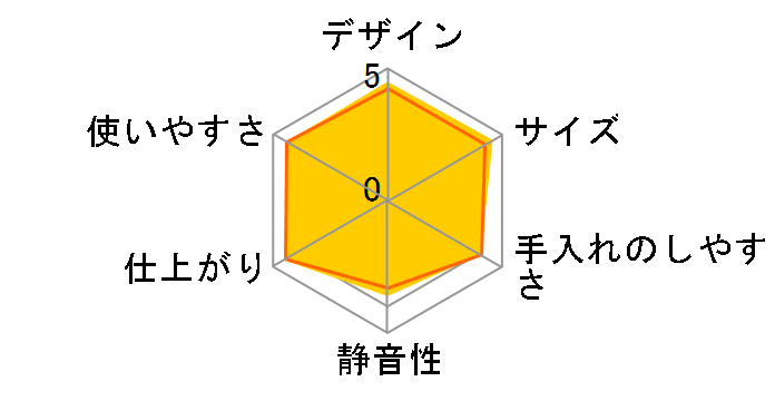 MICHIBA KITCHEN PRODUCT MB-RC23R [Modern Red]�̃��[�U�[���r���[