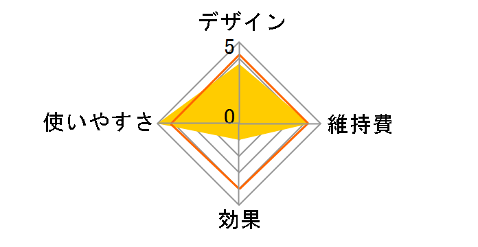 ����v���[�g HB-7 [�p�[���z���C�g]�̃��[�U�[���r���[