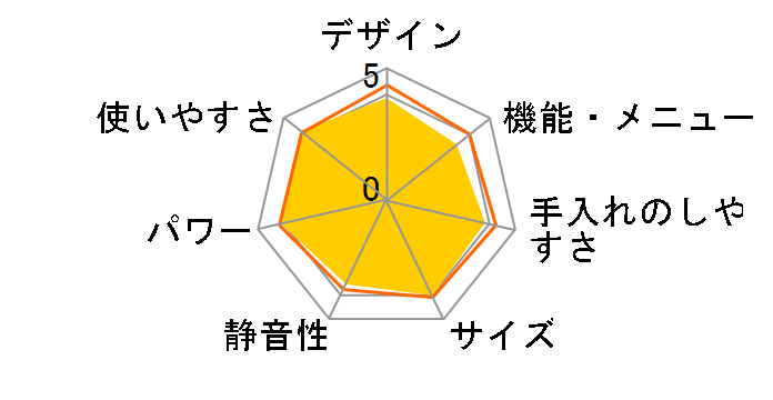 RE-T2-W5 [�z���C�g�n 50Hz��p(�����{)]�̃��[�U�[���r���[