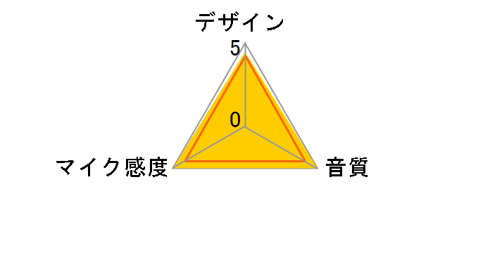 Snowball iCE�̃��[�U�[���r���[