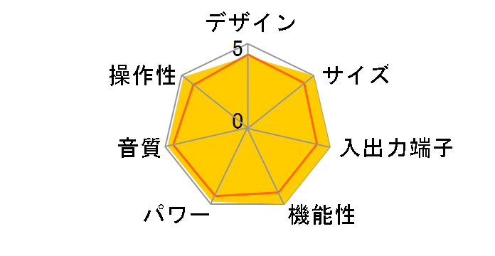 RA-1520�̃��[�U�[���r���[